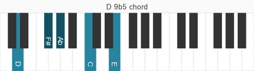 Piano voicing of chord D 9b5